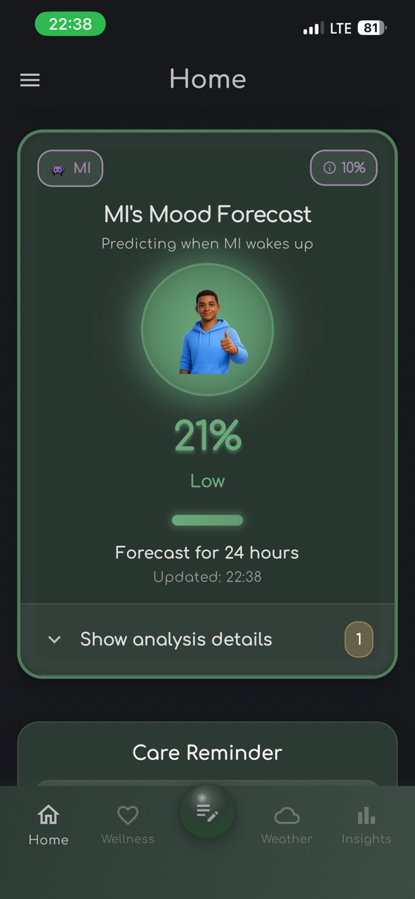 AI migraine prediction — 24h forecast