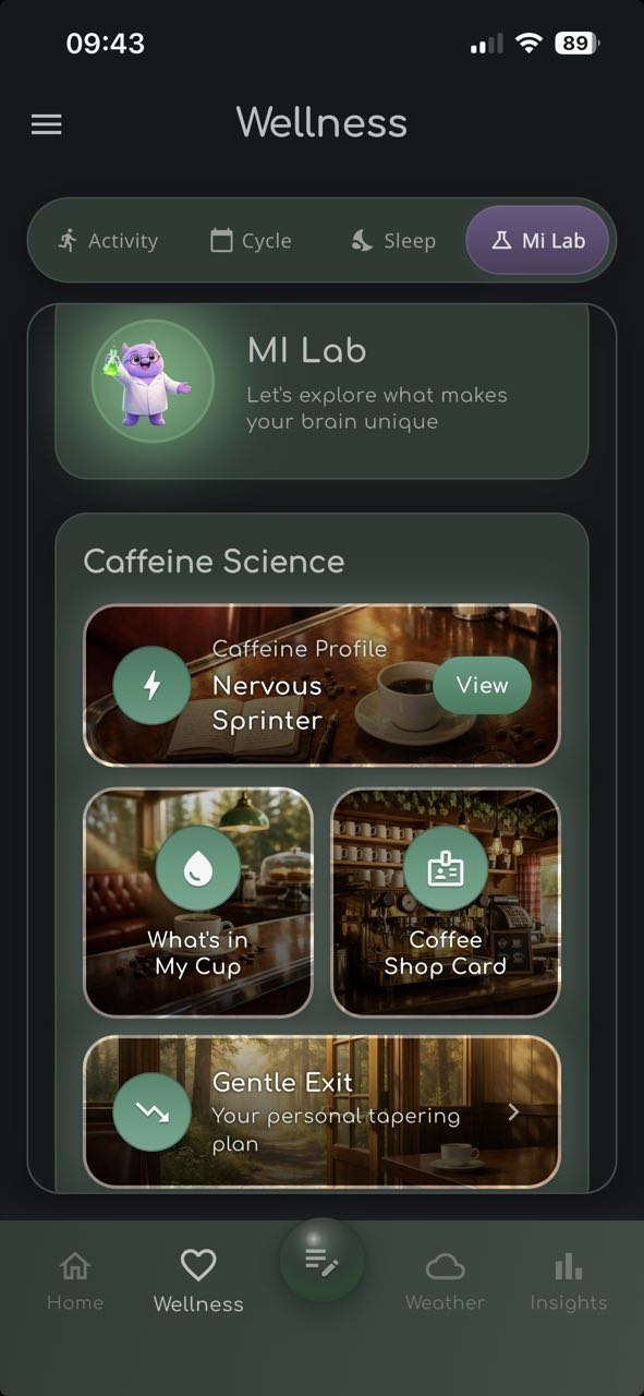 MI Lab Caffeine Science with 5 phenotype profiles