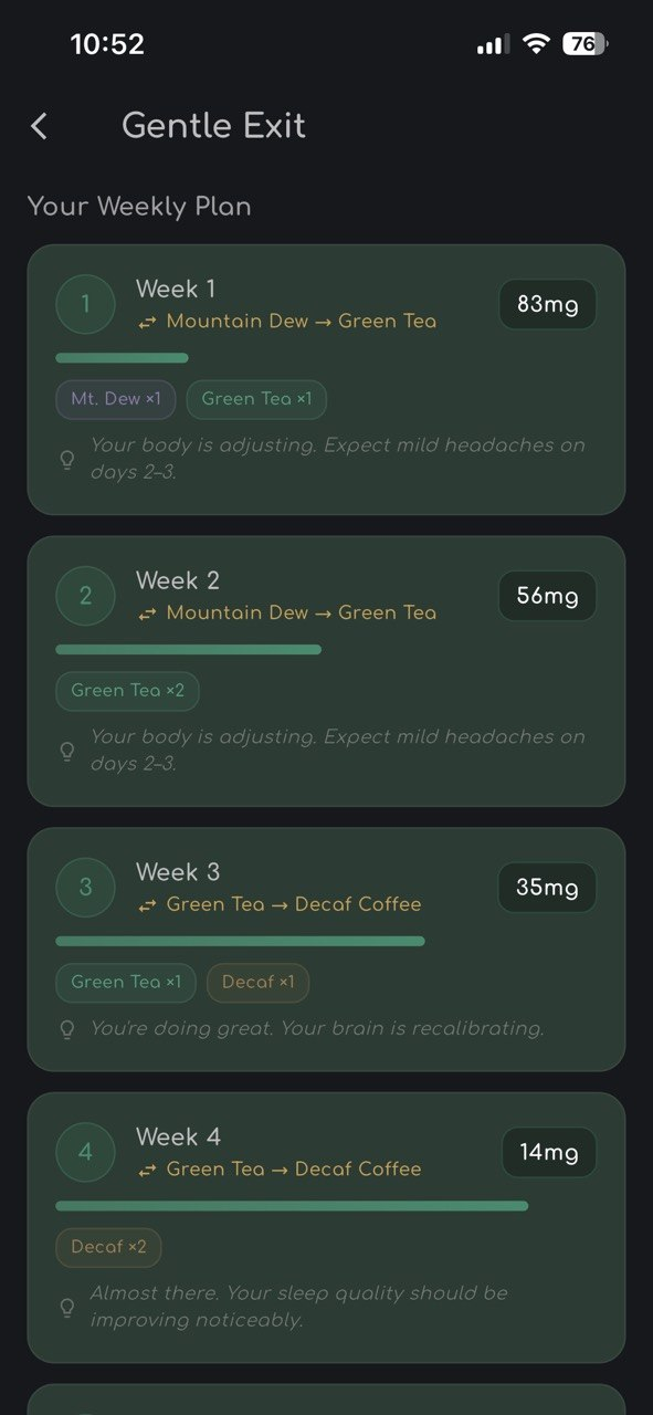 Migraine Companion Gentle Exit weekly plan screen showing four week cards. Week 1: Mountain Dew to Green Tea, 83mg, green progress bar, Mt. Dew times 1 and Green Tea times 1 chips. Week 2: Mountain Dew to Green Tea, 56mg. Week 3: Green Tea to Decaf Coffee, 35mg. Week 4: Green Tea to Decaf Coffee, 14mg, Decaf times 2 chip. Each card has a tip in italic text beneath.