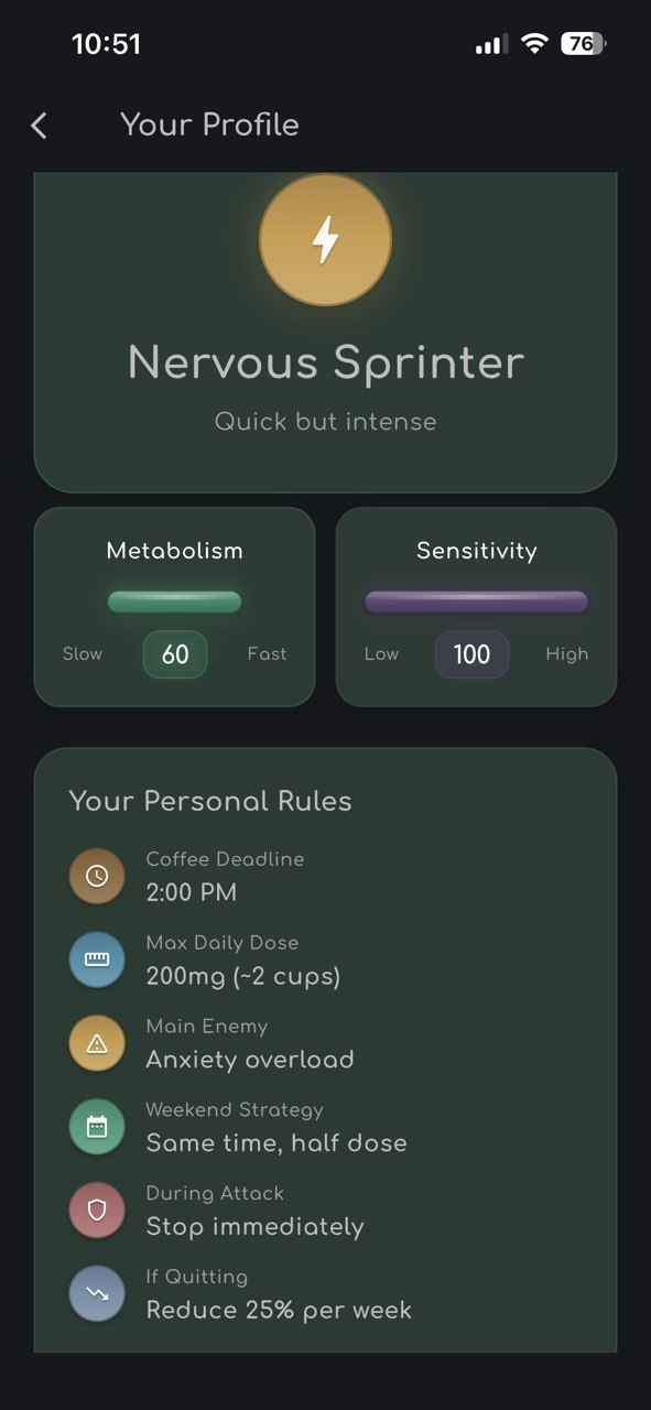 Migraine Companion Caffeine Profile result screen showing Nervous Sprinter profile with a gold lightning bolt icon, Metabolism score bar at 60 and Sensitivity score bar at 100, and Your Personal Rules section listing Coffee Deadline 2:00 PM, Max Daily Dose 200mg, Main Enemy Anxiety overload, Weekend Strategy Same time half dose, During Attack Stop immediately, If Quitting Reduce 25% per week.