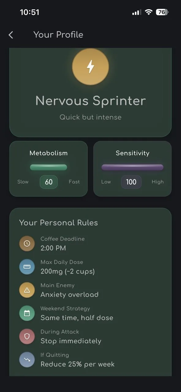 Migraine Companion Caffeine Profile result screen showing Nervous Sprinter profile with a gold lightning bolt icon, Metabolism score bar at 60 and Sensitivity score bar at 100, and Your Personal Rules section listing Coffee Deadline 2:00 PM, Max Daily Dose 200mg, Main Enemy Anxiety overload, Weekend Strategy Same time half dose, During Attack Stop immediately, If Quitting Reduce 25% per week.