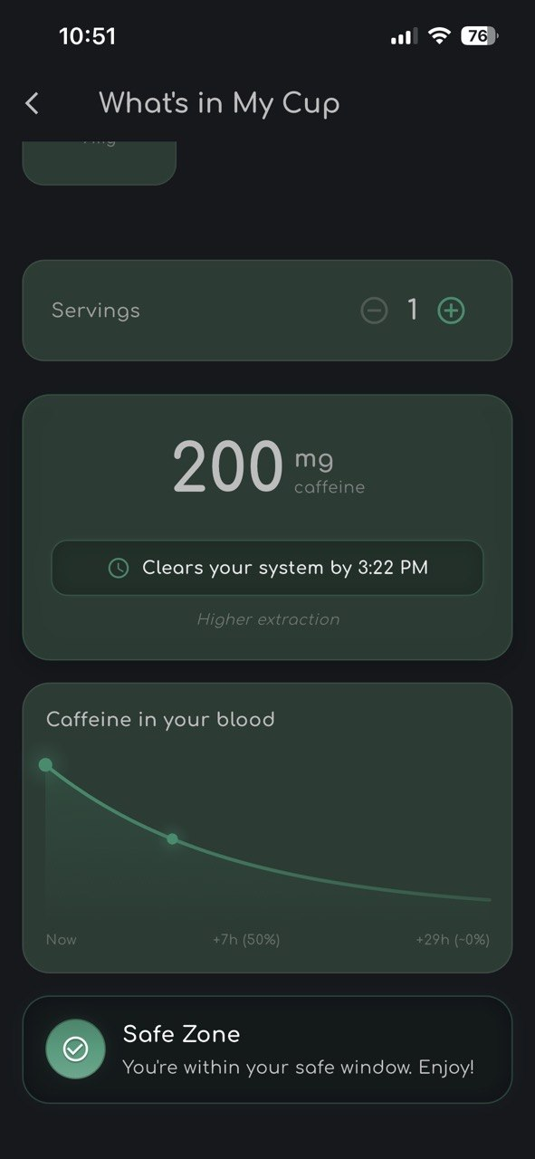 Migraine Companion What's in My Cup screen showing Cold Brew selected with 1 serving, displaying 200mg caffeine in large text, Clears your system by 3:22 PM notification, a Caffeine in your blood exponential decay chart with green curve showing half-life markers at Now, plus 7h 50%, and plus 29h approximately zero, and a Safe Zone card at the bottom confirming the user is within their safe window.
