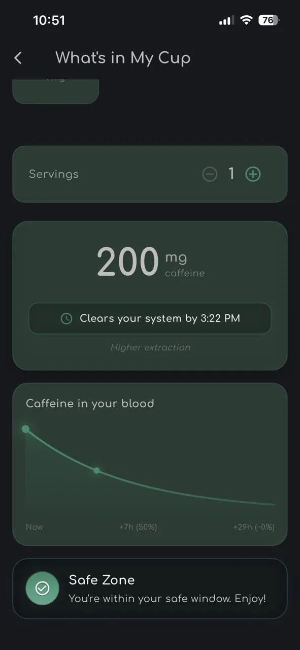 Migraine Companion What's in My Cup screen showing Cold Brew selected with 1 serving, displaying 200mg caffeine in large text, Clears your system by 3:22 PM notification, a Caffeine in your blood exponential decay chart with green curve showing half-life markers at Now, plus 7h 50%, and plus 29h approximately zero, and a Safe Zone card at the bottom confirming the user is within their safe window.